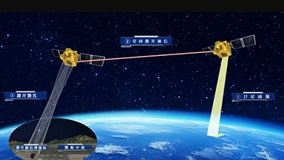 Wyłom! Chińskie pierwsze satelitarne do ziemi 100- Gigabit-Per-Second Laser C...